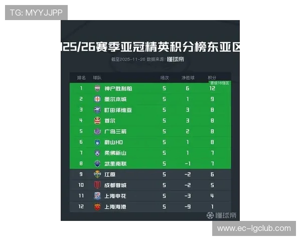 中超球队在亚冠联赛中的积分表现与发展趋势分析